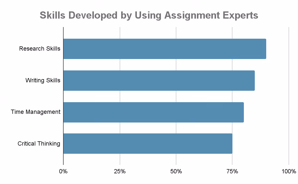 assignment experts