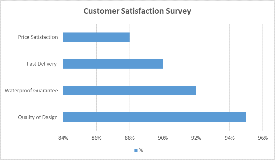 customer satisfaction