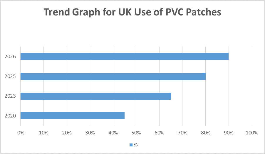 trend graph